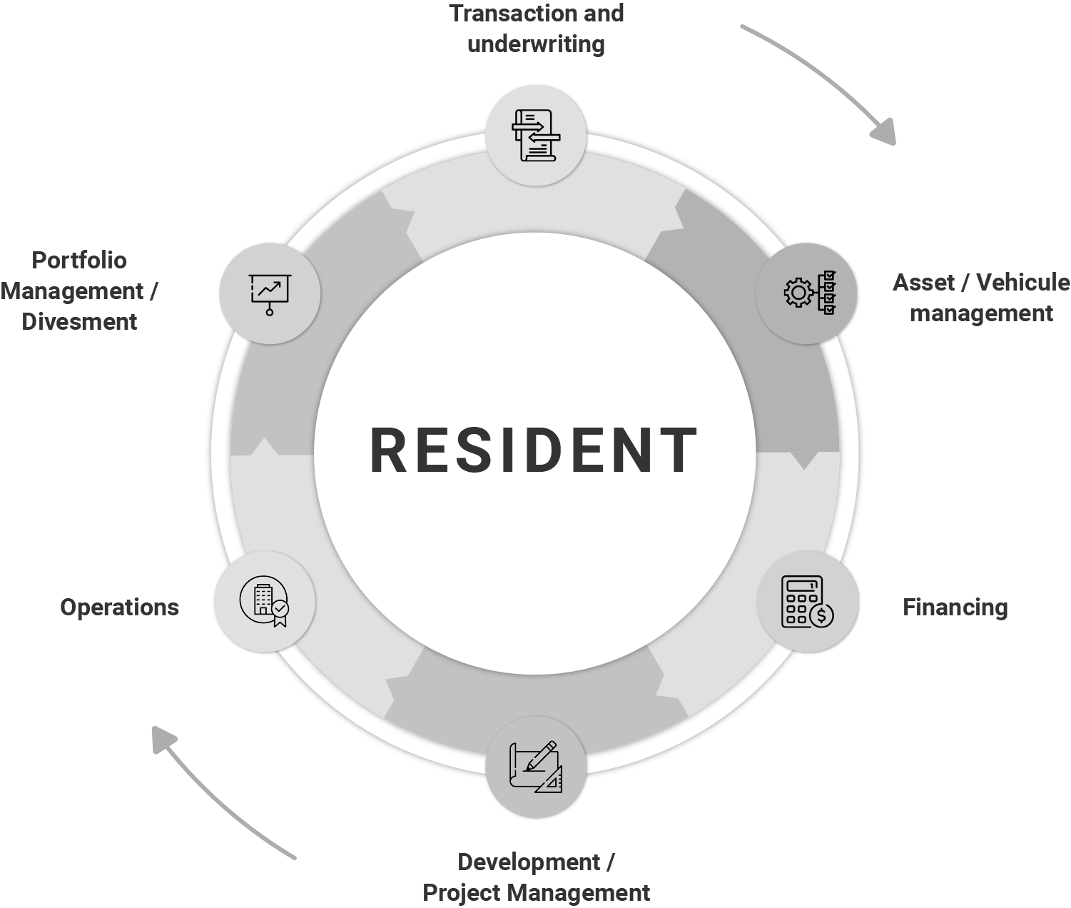 Círculo esquemático VALEO